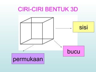 CIRI-CIRI BENTUK 3D 
sisi 
bucu 
permukaan 
 