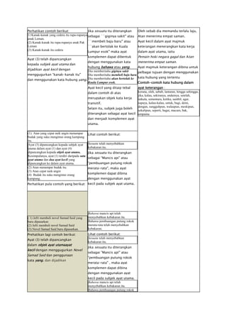 Perhatikan contoh berikut:                  Jika sesuatu itu diterangkan          Oleh sebab dia memandu terlalu laju,
1) Kanak-kanak yang cedera itu rupa-rupanya sebagai ``giginya sakit'' atau        Atan menerima empat saman.
anak Leman.
(2) Kanak-kanak itu rupa-rupanya anak Pak ``membeli baju baru'' atau              Ayat kecil dalam ayat majmuk
Leman                                       ``akan bertolak ke Kuala              keterangan menerangkan kata kerja
(3) Kanak-kanak itu cedera
                                            Lumpur esok'' maka ayat               dalam ayat utama, iaitu
                                               komplemen dapat dibentuk           Pemain hoki negara gagal dan Atan
Ayat (3) telah dipancangkan
                                               dengan menggunakan kata            menerima empat saman.
kepada subjek ayat utama dan
                                  hubung bahawa atau yang.                        Ayat majmuk keterangan dibina untuk
dijadikan ayat kecil dengan       Dia memberitahu giginya sakit                   pelbagai tujuan dengan menggunakan
menggugurkan “kanak-kanak itu''   Dia memberitahu membeli baju baru
                                                                                  kata hubung yang tertentu
dan menggunakan kata hubung yang. Dia memberitahu akan bertolak ke
                                  Kuala Lumpur esok.                              Contoh-contoh kata hubung dalam
                                               Ayat kecil yang ditaip tebal   ayat keterangan :
                                               dalam contoh di atas           kerana, oleh, sebab, lantaran, hingga sehingga,
                                                                              jika, kalau, sekiranya, andainya, setelah,
                                               merupakan objek kata kerja     tatkala, sementara, ketika, sambil, agar,
                                               transitif.                     supaya, kalau-kalau, untuk, bagi, demi,
                                                                              dengan, sungguhpun, walaupun, meskipun,
                                               Selain itu, subjek juga boleh
                                                                              sekalipun, seperti, bagai, macam, bak,
                                               diterangkan sebagai ayat kecil umpama.
                                               dan menjadi komplemen ayat
                                               utama.

(1). Atan yang cepat naik angin menampar       Lihat contoh berikut:
budak yang suka mengintai orang kampung
itu.
Ayat (3) dipancangkan kepada subjek ayat       Sesuatu telah menyebabkan
utama dalam ayat (1) dan ayat (4)              kebakaran itu.
dipancangkan kepada objek ayat utama.          Jika sesuatu itu diterangkan
Kesimpulanya, ayat (1) terdiri daripada satu
                                               sebagai “Mancis api” atau
ayat utama dan dua ayat kecil yang
dipancangkan ke dalam ayat utama.              “pembuangan putung rokok
(2) Atan menampar budak itu.                   merata-rata'', maka ayat
(3) Atan cepat naik angin
(4) Budak itu suka mengintai orang             komplemen dapat dibina
kampung.                                       dengan menggunakan ayat
Perhatikan pula contoh yang berikut: kecil pada subjek ayat utama.




                                               Bahawa mancis api telah
( 1) Jefri membeli novel Samad Said yang       menyebabkan kebakaran itu.
baru dipasarkan                                Bahawa pembuangan putung rokok
(2) Jefri membeli novel Samad Said             merata-rata telah menyebabkan
(3) Novel Samad Said baru dipasarkan.          kebakaran.
Prehatikan lagi contoh berikut:                Lihat contoh berikut:
                                               Sesuatu telah menyebabkan
Ayat (3) telah dipancangkan
                                               kebakaran itu.
dalam objek ayat utamaayat
                                               Jika sesuatu itu diterangkan
kecil dengan menggugurkan Novel
                                               sebagai ”Mancis api'' atau
Samad Said dan penggunaan
                                               “pembuangan putung rokok
kata yang. dan dijadikan
                                               merata-rata'' , maka ayat
                                               komplemen dapat dibina
                                               dengan menggunakan ayat
                                               kecil pada subjek ayat utama.
                                               Bahawa mancis api telah
                                               menyebabkan kebakaran itu.
                                               Bahawa pembuangan putung rokok
 
