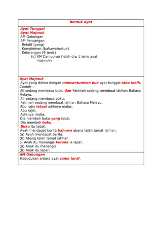 Bentuk Ayat

  1.   Ayat Tunggal
  2.   Ayat Majmuk
(a)    AM Gabungan
(b)    AM Pancangan
   -    Relatif (yang)
   -    Komplemen (bahawa/untuk)
   -    Keterangan (9 jenis)
              (c) AM Campuran (lebih drp 1 jenis ayat
                  majmuk)




       Ayat Majmuk
  1.    Ayat yang dibina dengan mencantumkan dua ayat tunggal atau lebih.
       Contoh :
  1.   Ali sedang membaca buku dan Fatimah sedang membuat latihan Bahasa
       Melayu.
(a)     Ali sedang membaca buku.
(b)     Fatimah sedang membuat latihan Bahasa Melayu.
  2.   Abu rajin tetapi adiknya malas.
(a)     Abu rajin.
(b)     Adiknya malas.
  3.   Dia membeli buku yang tebal.
(a)     Dia membeli buku.
(b)     Buku itu tebal.
  4.   Ayah mendapat berita bahawa abang telah tamat latihan.
       (a) Ayah mendapat berita.
       (b) Abang telah tamat latihan
       5. Anak itu menangis kerana ia lapar.
       (a) Anak itu menangis.
       (b) Anak itu lapar.
       AM Gabungan
  1.   Kedudukan antara ayat sama taraf.
 
