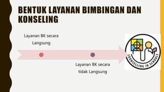 BENTUK LAYANAN BIMBINGAN DAN
KONSELING
Layanan BK secara
Langsung
Layanan BK secara
tidak Langsung
 