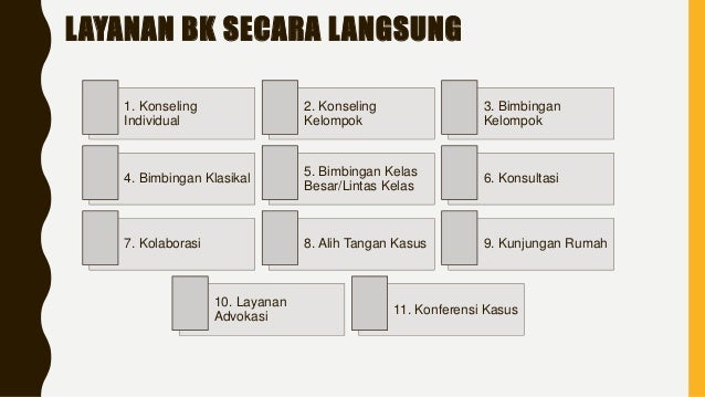 Bentuk Bentuk Layanan Bimbingan Dan Konseling
