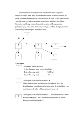 Bentuk bentuk pengajaran individual (KELOMPOK 4)