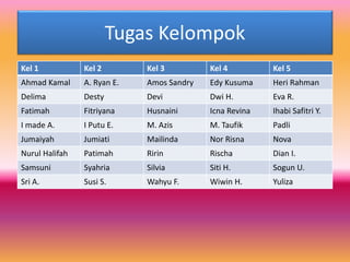 Tugas Kelompok
Kel 1 Kel 2 Kel 3 Kel 4 Kel 5
Ahmad Kamal A. Ryan E. Amos Sandry Edy Kusuma Heri Rahman
Delima Desty Devi Dwi H. Eva R.
Fatimah Fitriyana Husnaini Icna Revina Ihabi Safitri Y.
I made A. I Putu E. M. Azis M. Taufik Padli
Jumaiyah Jumiati Mailinda Nor Risna Nova
Nurul Halifah Patimah Ririn Rischa Dian I.
Samsuni Syahria Silvia Siti H. Sogun U.
Sri A. Susi S. Wahyu F. Wiwin H. Yuliza
 