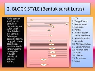 2. BLOCK STYLE (Bentuk surat Lurus)
Pada bentuk
surat lurus,
penulisan
bagian-bagian
surat tidak
dimulai dari
kiri semua.
Beberapa
bagian seperti,
tanggal, nama
organisasi,
jabatan, tanda
tangan, nama
terang dan
NIP/NIK
berada di
sebelah
kanan.
1
2
34 5
6
7
8
9
10
11
12
15
14
1. KOP
2. Tanggal Surat
3. Nomor surat
4. Lampiran
5. Perihal
6. Alamat tujuan
7. Salam Pembuka
8. AleniaPembuka
9. Alenia Isi
10. Alenia penutup
11. SalamPenutup
12. Hormat kami
13. Nama
14. jabatan
15. Tembusan
1. Inisial
 