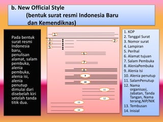 b. New Official Style
(bentuk surat resmi Indonesia Baru
dan Kemendiknas)
Pada bentuk
surat resmi
Indonesia
baru,
penulisan
alamat, salam
pembuka,
alenia
pembuka,
alenia isi,
alenia
penutup
dimulai dari
disebelah kiri
setelah tanda
titik dua.
1
23
4
5
6
7
8
9
11
12
13
14
1. KOP
2. Tanggal Surat
3. Nomor surat
4. Lampiran
5. Perihal
6. Alamat tujuan
7. Salam Pembuka
8. AleniaPembuka
9. Alenia Isi
10. Alenia penutup
11. SalamPenutup
12. Nama
organisasi,
Jabatan, Tanda
Tangan, Nama
terang,NIP/NIK
13. Tembusan
14. Inisial
10
9
 