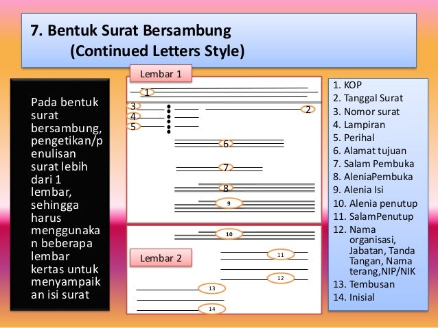 Bentuk bentuk surat