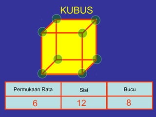 5
BucuPermukaan Rata Sisi
KUBUS
6 12 8