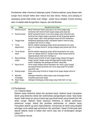 Pembetukan delta memenuhi beberapa syarat. Pertama,sedimen yang dibawa oleh
sungai harus banyak ketika akan masuk laut atau danau. Kedua, arus panjang di
sepanjang pantai tidak terlalu kuat. Ketiga , pantai harus dangkal. Contoh bentang
alam ini adalah delta Sungai Musi, Kapuas, dan Kali Brantas.
No Nama Karakteristik Utama
1 Dataran aluvial Relief berbentuk datar yang luas di sisi aliran sungai yang
terbentuk oleh material hasil luapan sungai pada masa lalu
2 Dataran banjir Relief berbentuk datar di sisi aliran sungai yang terbentuk oleh
material hasil luapan sungai yang masih sering tergenangi apabila
terjadi luapan, akan tetapi genangan hanya bersifat sementara
3 Tanggul alam Penghalang sepanjang sungai, merupakan deposit material yang
diluapkan oleh aliran air sungai
4 Teras
deposisional
Bentuk undakan sepanjang sungai akibat penyempitan alur yang
dialiri air dengan material berupa endapan yang dibawa oleh aliran
air
5 Teras batuan
dasar
Bentuk undakan sepanjang sungai akibat penyempitan alur yang
dialiri air dengan material berupa batuan dasar karena material
deposisionalnya telah larut terbawa air
6 Rawa belakang
sungai
Wilayah yang terletak di balik tanggul sungai dengan ketinggian
hampir sejajar dengan sungai sehingga apabila sungai meluap
mudah tergenangi dan genangan bertahan cukup lama
7 Kipas aluvial Aliran sungai dengan bentuk menyebar dari suatu ujung tunggal,
merupakan kondisi peralihan dari aliran yang sempit ke wilayah
yang lebih luas
8 Gosong sungai Pulau-pulau yang terletak di tengah aliran sungai dengan material
kasar
9 Meander
terpenggal
Cekungan membelok, bekas sungai yang terpenggal akibat
terjadinya pelurusan sungai
10 Dasar sungai
mati
Cekungan memanjang, bekas sungai yang tidak dialiri air lagi
2.2 Pembahasan
2.2.1 Dataran Banjir
Dataran banjir terbentuk akibat dari peristiwa banjir. Dataran banjir merupakan
derah yang terbentuk akibat dari sedimentasi (pengendapan) banjir. Saat banjir
terjadi, tidak hanya air yang di bawa tapi juga tanah-tanah yang berasal dari hilir
aliran sungai. Dataran banjir biasanya terbentuk di daerah pertemuan-
pertemuan sungai. Akibat dari peristiwa sedimentasi ini, dataran banjir
merupakan daerah yg subur bagi pertanian, mempunyai air tanah yang dangkal
sehingga cocok sekali bagi pemukiman dan perkotaan. Dapat di lihat pada peta
daerah dataran banjir di batasi oleh warna hijau dan di lambangkan dengan
tulisan F7.
2.2.2 Dataran Aluvial
 