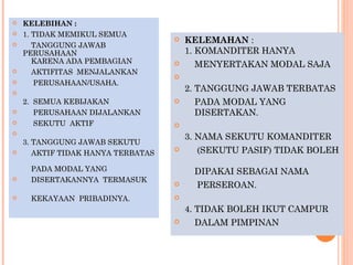    KELEBIHAN :
   1. TIDAK MEMIKUL SEMUA
                                       KELEMAHAN :
      TANGGUNG JAWAB
    PERUSAHAAN                          1. KOMANDITER HANYA
       KARENA ADA PEMBAGIAN               MENYERTAKAN MODAL SAJA
      AKTIFITAS MENJALANKAN
                                    
      PERUSAHAAN/USAHA.

                                        2. TANGGUNG JAWAB TERBATAS
    2. SEMUA KEBIJAKAN                    PADA MODAL YANG
      PERUSAHAAN DIJALANKAN               DISERTAKAN.
      SEKUTU AKTIF                 

                                        3. NAMA SEKUTU KOMANDITER
    3. TANGGUNG JAWAB SEKUTU
      AKTIF TIDAK HANYA TERBATAS
                                          (SEKUTU PASIF) TIDAK BOLEH

     PADA MODAL YANG                     DIPAKAI SEBAGAI NAMA
    DISERTAKANNYA TERMASUK
                                        PERSEROAN.
    KEKAYAAN PRIBADINYA.           
                                        4. TIDAK BOLEH IKUT CAMPUR
                                          DALAM PIMPINAN
 