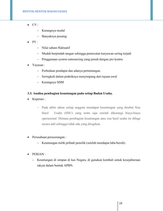 BENTUK-BENTUK BADAN USAHA



CV :
 Kurangnya modal
 Banyaknya pesaing



PT :
 Nilai saham fluktuatif
 Mudah berpindah tangan sehingga pemecatan karyawan sering terjadi
 Penggunaan system outsourcing yang penuh dengan pro kontra



Yayasan :
 Perbedaan pendapat dan adanya pertentangan.
 Seringkali dalam praktiknya menyimpang dari tujuan awal
 Kurangnya SDM

3.3. Analisa pembagian keuntungan pada setiap Badan Usaha.


Koperasi :
 Pada akhir tahun setiap anggota mendapat keuntungan yang disebut Sisa
Hasil

Usaha (SHU) yang tentu saja setelah dikurangi biaya-biaya

operasional. Dimana pembagian keuntungan atau sisa hasil usaha ini dibagi
secara adil sehingga tidak ada yang dirugikan.



Perusahaan perseorangan :
 Keuntungan milik pribadi pemilik (setelah mendapat laba bersih)



PERJAN :
 Keuntungan di simpan di kas Negara, di gunakan kembali untuk kesejahteraan
rakyat dalam bentuk APBN.

19

 