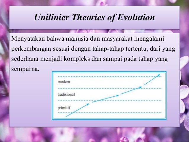 Bentuk – bentuk perubahan sosial