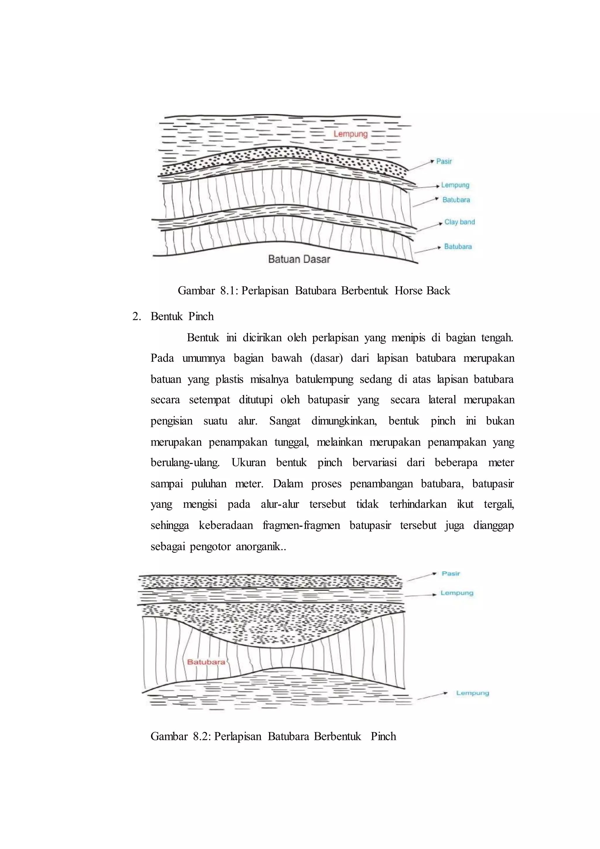 Bentuk cekungan | DOCX