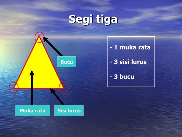  Bentuk Dua Dimensi  2D 