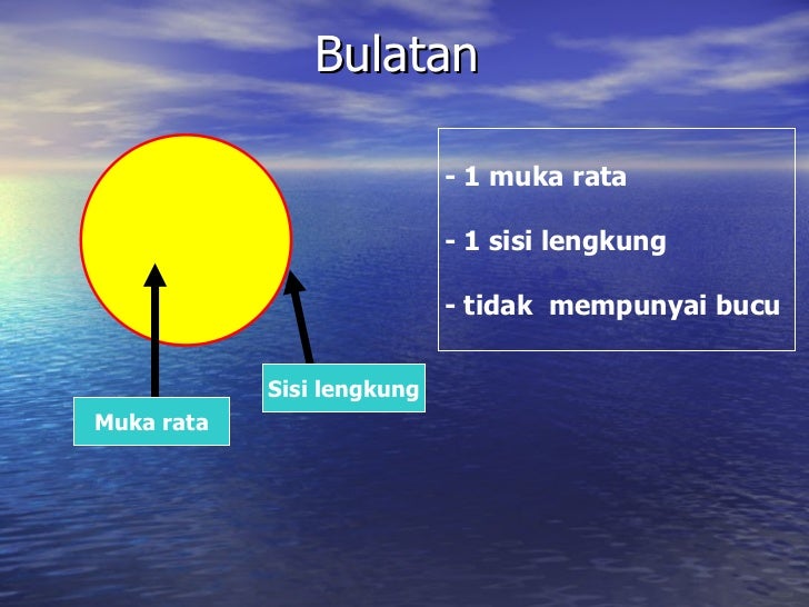  Bentuk Dua Dimensi  2D 