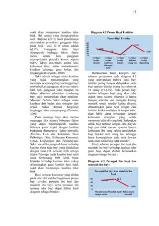 11
sakit akan mempunyai kualitas tidur
baik. Hal senada yang diungkapankan
oleh Haryono (2010) hasil penelitianya
menyatakan prevalensi gangguan tidur
pada bayi usia 12-15 tahun adalah
62,9%. Gangguan tidur bayi
dipengaruhi berbagai faktor, faktor
medis antara lain, gangguan
neuropsikiatri, penyakit kronis, seperti
ISPA, faktor non-medis antara lain,
kebiasaan tidur, status sosioekonomi,
keadaan keluarga, gaya hidup, dan
lingkungan (Haryanto, 2010).
Sakit adalah sebagai suatu keadaan
yang tidak menyenangkan yang
menimpa seseorang (bayi) sehingga bayi
menimbulkan gangguan aktivitas sehari-
hari baik gangguan tidur maupun itu
dalam aktivitas sehari-hari cenderung
bayi sakit menunjukan sikap pendiam.
Menurut Perkins Sakit sebagai suatu
keadaan dari badan atau sebagian dari
organ badan dimana fungsinya
terganggu atau menyimpang (Pemons,
2009)
Pada dasarnya bayi akan merasa
terganggu jika adanya beberapa faktor
yang dapat mempengaruhi kualitas
tidurnya yaitu terjadi dengan kualitas
berkurang diantaranya faktor penyakit,
Aktifitas Fisik dan Kelelahan, Stres
Psikologis, Obat, Kebiasaan Konsumsi,
Umur, Lingkungan dan Pencahayaan.
Sakit memiliki pengrauh besar terhadap
kualitas tidur pada bayi yang dibuktikan
dengan nilai OR sebesar 0,06 artinya
faktor fisiologis pada kondisi bayi sakit
akan berpeluang 0,06 lebih besar
berisiko terhadap kualitas tidur cukup
dibandingkan pada kondisi bayi tidak
sakit akan mempunyai kualitas tidur
baik.
Hasil sebaran kuesioner yang dilihat
pada tabel 4.6 melihat bagaimana proses
bayi tertidur, persepsi ibu bayi dan
masalah ibu bayi, serta perasaan ibu
tentang tidur bayi dapat dilihat hasil
diagram sebagai berikut :
Diagram 4.2 Proses Bayi Tertidur
Berdasarkan hasil kategori dari
sebaran pernyataan pada diagram 4.2
yang menyatakan bahwa cara bayi
tertidur paling banyak didapatkan yaitu
bayi tertidur didekat orang tua sebanyak
18 orang (51,43%). Pada proses bayi
tertidur sebagian bayi yang akan tidur
cukup lama selama tidurnya Ia hanya
bangun sebentar dan mungkin kurang
menarik untuk tertidur ketika disusui,
dibandingkan pada bayi dengan cara
tertidur ketika sendirian di tempat tidur,
akan lebih cepat terbangun dengan
kebiasaan orangtua yang selalu
menemani tidur di siang hari. Sedangkan
untuk bayi tertidur dengan cara diayun,
bayi pun tidak merasa nyaman karena
kebiasaan ibu yang selalu menidurkan
bayi didekat oleh orang tua, sehingga
besar kemungkinan pada usia dewasa
anak akan cenderung tidak mandiri.
Hasil sebaran persepsi ibu bayi dan
masalah ibu bayi terhadap kualitas tidur
pada bayi dapat dilihat berdasarkan
diagram sebagai berikut :
Diagram 4.3 Persepsi ibu bayi dan
masalah ibu bayi
32.08
20
3.77
51.43
18.87
0
10
20
30
40
50
60
Tertidur
ketika
disusui
Tertidur
ketika
sendirian
ditempat
tidur
Tertidur
ketika
diayun
Tertidur
didekat
orang tua
Tertidur
ketika
digendong
Proses Bayi Tertidur
51.43
58.9
16.98
0
20
40
60
Masalah yang
sangat serius
Masalah Kecil Bukan suatu
masalah
Persepsi ibu bayi dan masalah ibu
bayi
 