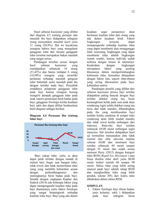 12
Hasil sebaran kuesioner yang dilihat
dari diagram 4.2 tentang persepsi dan
masalah ibu bayi didapatkan sebagian
orang menyatakan masalah kecil yaitu
31 orang (58,9%). Hal ini keyakinan
orangtua bahwa bayi yang mengalami
gangguan tidur dan merasa gangguan
tidur tersebut merupakan bukan masalah
yang sangat serius.
Pandangan tersebut sesuai dengan
hasil sebaran kuesioner yang
mendapatkan sebanyak 18 orang
(51,43%) dan hanya terdapat 6 orang
(16,98%) orangtua yang memiliki
perhatian terhadap masalah ganguan
tidur bukanlah suatu masalah pada ibu
dengan tertidur pada bayi. Penyebab
rendahnya pelaporan gangguan tidur
pada bayi karena orangtua kurang
mengerti dampak gangguan tidur pada
anak seperti penurunan berat badan pada
bayi, gangguan fisiologis ketika keadaan
bayi sakit dan dapat dilihat berdasarkan
hasil diagram sebagai berikut:
Diagram 4.4 Perasaan Ibu tentang
tidur bayi
Bayi cukup tidur, yaitu, ia akan
dapat jatuh tertidur dengan mudah di
malam hari, bugar saat bangun tidur,
tidak rewel, dan tidak memerlukan tidur
siang yang melebihi kebutuhan sesuai
dengan perkembangannya dan
meningkatnya berat badan pada bayi.
Senada dengan ungkapan Kaplan dan
Sadock (2014) ada beberapa faktor yang
dapat mempengaruhi kualitas tidur pada
bayi diantaranya yaitu faktor fisiologis
yang sangat berpengaruh terhadap
kualitas tidur bayi. Bayi yang ada dalam
keadaan segar jasmaninya akan
berlainan kualitas tidur dari orang yang
ada dalam keadaan lelah. Faktor
lingkungan ternyata dapat
mempengaruhi terhadap kualitas tidur
yang dapat membantu atau mengganggu
tidur seseorang, lingkungan yang dapat
membantu tidur adalah lingkungan
rumah sendiri, karena individu sudah
terbiasa dengan situasi di sekitarnya.
Keakraban dengan lingkungan
merupakan faktor yang penting
khususnya dalam mempertimbangkan
kebiasaan tidur, kemudian dilanjutkan
dengan faktor lain, seperti obat-obatan
yang sering dikonsumsi pada bayi,
kebutuhan nutrisi.
Pandangan peneliti yang dilihat dari
sebaran kuesioner proses bayi tertidur
didapatkan paling banyak dengan bayi
tertidur didekat orang tua, besar
kemungkinan kelak pada usia anak akan
cenderung ingin selalu didekat orang tua
terus dan tidak mandiri, dibandingkan
pada ibu yang membiasakan bayi
tertidur ketika sendirian di tempat tidur
cenderung akan lebih mudah mandiri
dan tidak rewel ketika terbangun dari
tidurnya. Rata-rata bayi tertidur
sebanyak 69,00 menit terbangun ingin
menyusu. Hal tersebut didapatkan hasil
uji normalitas menunjukan data tidak
normal dan nilai rata-rata median
sebesar 69,00 dan minimum bayi
tertidur sebanyak 60 menit sampai
dengan 91 menit dan sudah sesuai
menurut Perry (2012) dengan kategori
tidur REM (Rapid Eye Movement ) atau
biasa disebut tidur aktif yaitu REM
mulai timbul setelah 60 sampai 90
menit. Siklus tidur yang lebih sering
muncul pada bayi adalah tahap REM
dan menghasilkan tidur yang lebih
pendek, sekitar 30% dari waktu tidur
dihabiskan dalam siklus REM.
SIMPULAN
1. Faktor fisiologis bayi (berat badan,
jenis kelamin, sakit ) didapatkan
pada bayi sebagian besar
15.9 11.32
0
49.06
18.87
0
20
40
60
Sangat
Bahagia
Agak
senang
Tidak
bahagia
dan rewel
Rewel Sangat
Rewel
Perasaan Ibu tentang tidur bayi
 