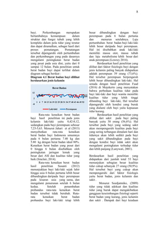 8
8.42 8.127.23 5.64
-8
2
12
1 4 7 10 13 16 19 22 25 28 31 34 37 40 43 46 49 52
Berat Badan
Laki-laki Perempuan
bayi. Perkembangan merupakan
bertambahnya kemampuan dalam
struktur dan fungsi tubuh yang lebih
kompleks dalam pola tidur yang teratur
dan dapat diramalkan, sebagai hasil dari
proses pematangan. Pematangan
tersebut dipengaruhi oleh pertumbuhan
dan perkembangan yang pada dasarnya
mengalami peningkatan berat badan
yang pesat pada usia dini, yaitu dari 0
sampai 12 bulan. Pada penelitian untuk
berat badan bayi dapat terlihat dalam
diagram sebagai berikut :
Diagram 4.1 Berat badan bayi dilihat
berdasarkan jenis kelamin
Rata-rata kenaikan berat badan
bayi hasil penelitian ini pada jenis
kelamin laki-laki yaitu 8,42-8,12,
sedangkan pada bayi perempuan sebesar
7,23-5,63. Menurut Jahari et al (2013)
menyebutkan rata-rata kenaikan
berat badan bayi Indonesia umumnya
pada 6 bulan pertama 7.40 kg dan
5.80 kg dengan berat badan ideal 80%.
Kenaikan berat badan yang pesat dari
0 hingga 6 bulan disebabkan oleh
peningkatan jaringan lemak yang
besar dari ASI dan kualitas tidur yang
baik (Sinclair, 2014).
Rata-rata kenaikan berat badan
hasil penelitian Susanti (2012)
menunjukkan bayi laki-laki sejak lahir
hingga usia 6 bulan pertama lebih besar
dibandingkan daripada bayi perempuan
pada kisaran usia yang sama, dan
mengalami penurunan setelah 6 bulan
kedua. Setelah penambahan
probandus rata-rata kenaikan berat
badan tersebut tidak berubah. Rata-
rata kenaikan berat badan
probandus bayi laki-laki tetap lebih
besar dibandingkan dengan bayi
perempuan pada 6 bulan pertama
dan menurun setelahnya. Laju
pertumbuhan berat badan bayi laki-laki
lebih besar daripada bayi perempuan.
Hal ini disebabkan anak laki-laki
memiliki massa otot, massa tubuh
dan laju metabolisme lebih besar dari
anak perempuan (Lowrey 2014).
Berdasarkan hasil penelitian yang
dilihat dari faktor fisiologis bayi dengan
jenis kelamin paling banyak didapatkan
adalah perempuan 39 orang (73,6%).
Hal tersebut perempuan berpengaruh
lebih besar dibandingkan laki-laki. Hal
senada dengan hasil penelitian Fuad
(2016) di Mojokerto yang menyatakan
bahwa perbedaan kualitas tidur pada
bayi laki-laki dan bayi wanita memiliki
kualitas tidur yang lebih tinggi
dibanding bayi laki-laki, Hal tersebut
dipengaruhi oleh kondisi yang buruk
yang dialami oleh bayi yaitu kepuasan
tidur kurang.
Berdasarkan hasil penelitian yang
dilihat dari sakit pada bayi paling
banyak yaitu 30 orang (56,6%). Hal
tersebut pada bayi yang sedang sakit
akan mempengaruhi kualitas pada bayi
yang sering terbangun dimalam hari dan
tidurnya akan lebih sedikit pada bayi
yang sakit dibandingkan pada bayi
dengan kondisi bayi tidak sakit akan
mengalami peningkatan terhadap tidur
dan lebih panjang (Lanywati, 2001).
Berdasarkan hasil penelitian yang
didapatkan dari jumlah total 53 bayi
menunjukan sebagian besar kualitas
tidur cukup sebanyak 27 orang (50,9%).
Hal tersebut bayi yang cukup akan
mempengaruhi dari faktor fisiologis
yaitu berat badan, jenis kelamin dan
sakit .
Menurut Soedjatmiko, (2009)
tidur yang tidak adekuat dan kualitas
tidur yang buruk dapat mengakibatkan
gangguan keseimbangan fisiologi seperti
berat badan yang kurang, jenis kelamin
dan sakit . Dampak dari bayi keadaan
 