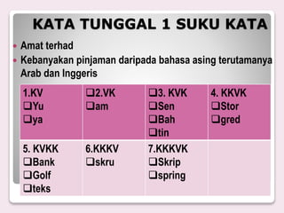 KATA TUNGGAL 1 SUKU KATA
 Amat terhad
 Kebanyakan pinjaman daripada bahasa asing terutamanya
Arab dan Inggeris
1.KV
Yu
ya
2.VK
am
3. KVK
Sen
Bah
tin
4. KKVK
Stor
gred
5. KVKK
Bank
Golf
teks
6.KKKV
skru
7.KKKVK
Skrip
spring
 