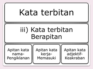 Kata terbitan
iii) Kata terbitan
Berapitan
Apitan kata
nama-
Pengiklanan
Apitan kata
kerja-
Memasuki
Apitan kata
adjektif-
Keakraban
 