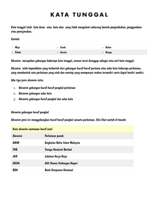 K A T A T U N G G A L


Kata tunggal ialah kata dasar atau kata akar yang tidak mengalami sebarang bentuk pengimbuhan, penggandaan
atau pemajmukan.


Contoh:


Akronim merupakan gabungan beberapa kata tunggal, namun turut dianggap sebagai satu unit kata tunggal.


Akronim ialah kependekan yang terbentuk dari gabungan huruf-huruf pertama atau suku kata beberapa perkataan,
yang membentuk satu perkataan yang utuh dan mantap yang mempunyai makna tersendiri serta dapat berdiri sendiri.


Ada tiga jenis akronim iaitu:


1. Akronim gabungan huruf-huruf pangkal perkataan


2. Akronim gabungan suku kata


3. Akronim gabungan huruf pangkal dan suku kata


Akronim gabungan huruf pangkal


Akronim jenis ini menggabungkan huruf-huruf pangkal sesuatu perkataan. Sila lihat contoh di bawah:


- Meja - Emak - Bulan
- Pokok - Kereta - Bunga
Kata akronim cantuman huruf awal
Akronim Perkataan penuh
ABIM Angkatan Belia Islam Malaysia
TNB Tenaga Nasional Berhad
JKR Jabatan Kerja Raya
ADUN Ahli Dewan Undangan Negeri
BSN Bank Simpanan Nasional
 