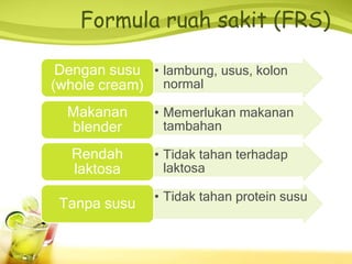 Formula ruah sakit (FRS)
• lambung, usus, kolon
normal
Dengan susu
(whole cream)
• Memerlukan makanan
tambahan
Makanan
blender
• Tidak tahan terhadap
laktosa
Rendah
laktosa
• Tidak tahan protein susu
Tanpa susu
 