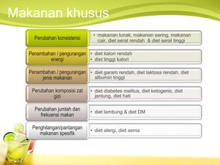 Makanan khusus
• makanan lunak, makanan saring, makanan
cair, diet serat rendah & diet serat tinggi
Perubahan konsistensi
• diet kalori rendah
• diet tinggi kalori
Penambahan / pengurangan
energi
• diet garam rendah, diet laktosa rendah, diet
albumin tinggi
Penambahan / pengurangan
jenis makanan
• diet diabetes melitus, diet ketogenic, diet
jantung, diet hati
Perubahan komposisi zat
gizi
• diet lambung & diet DM
Perubahan jumlah dan
frekuensi makan
• diet alergi, diet asma
Penghilangan/pantangan
makanan spesifik
 