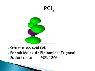 
Struktur Molekul Pcl5
Bentuk Molekul : Bipiramidal Trigonal
Sudut Ikatan
: 900, 1200