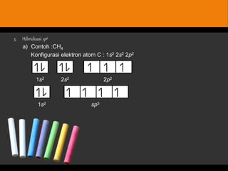 3. Hibridisasi sp 3 
a) Contoh :CH4 
Konfigurasi elektron atom C : 1s2 2s2 2p2 
1s2 2s2 
1s2 sp3 
2p2 
 