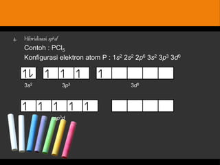 4. Hibridisasisp 3d 
Contoh : PCl5 
Konfigurasi elektron atom P : 1s2 2s2 2p6 3s2 3p3 3d0 
3s2 3p3 3d0 
sp3d 
 