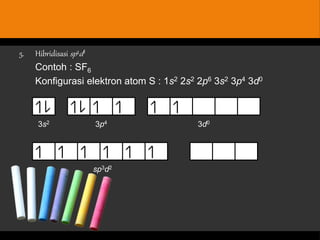 5. Hibridisasisp 3d2 
Contoh : SF6 
Konfigurasi elektron atom S : 1s2 2s2 2p6 3s2 3p4 3d0 
3s2 3p4 3d0 
sp3d2 
 