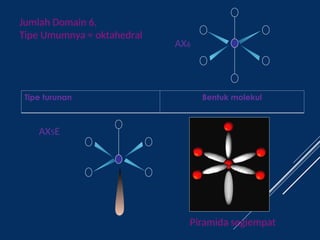 Ax5e Example Bentuk Molekul kimia kelas X semester 2.ppt
