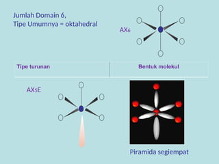 Ax5e Example Bentuk Molekul senyawa kelas x kurmer.ppt