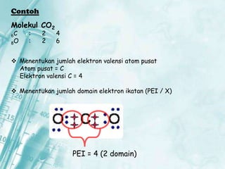Contoh
Molekul CO2
6C

8O

:
:

2
2

4
6

 Menentukan jumlah elektron valensi atom pusat
Atom pusat = C
Elektron valensi C = 4
 Menentukan jumlah domain elektron ikatan (PEI / X)

PEI = 4 (2 domain)

 