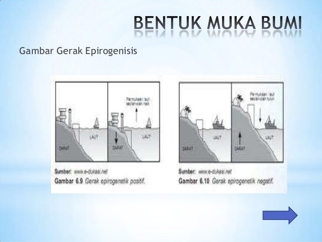 Bentuk Muka Bumi 25347713