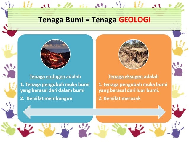 Bentuk Muka Bumi Bentuk Muka Bumi
