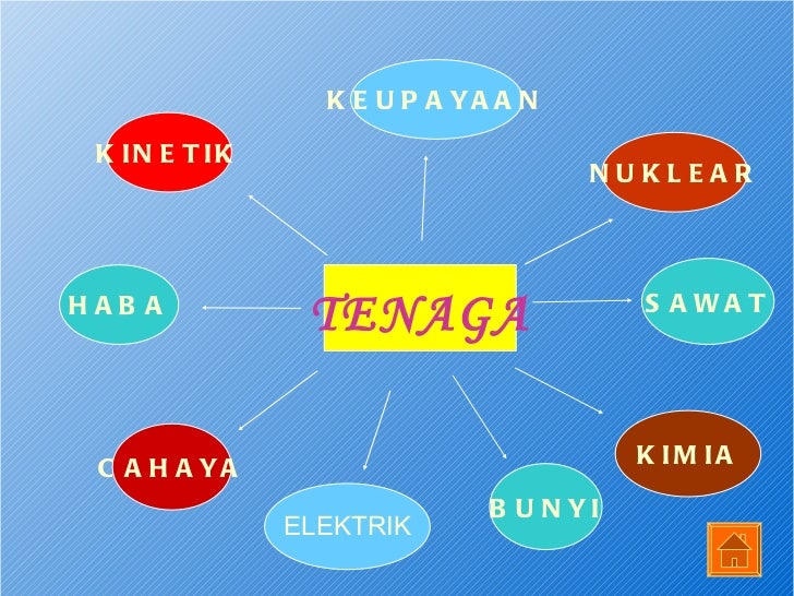 Bentuk tenaga