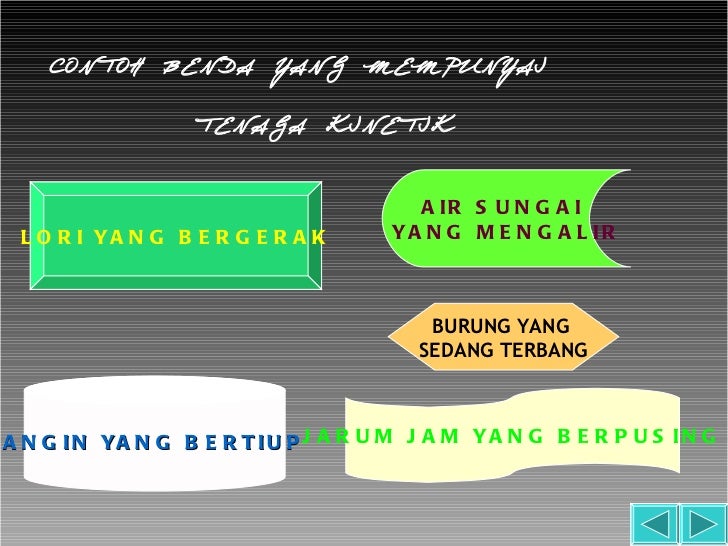 Nota Sains Tahun 4 Unit 7 Tenaga Chang Tun Kuet