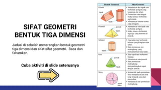 SIFAT GEOMETRI
BENTUK TIGA DIMENSI
Jadual di sebelah menerangkan bentuk geometri
tiga dimensi dan sifat-sifat geometri. Baca dan
fahamkan.
Cuba aktiviti di slide seterusnya
 