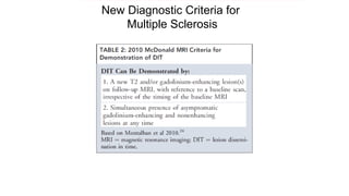 New Diagnostic Criteria for
Multiple Sclerosis
 