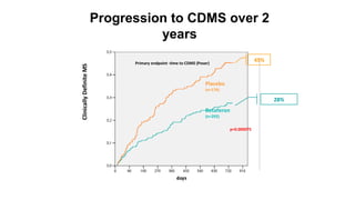 ClinicallyDefiniteMS Placebo
(n=176)
Betaferon
(n=292)
45%
28%
Progression to CDMS over 2
years
Primary endpoint -time to CDMS (Poser)
p=0.000075
 