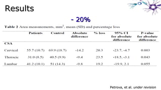 ResultsResults
- 20%- 20%
Petrova, et al.Petrova, et al. under revisionunder revision
 