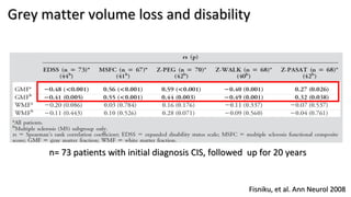 Grey matter volume loss and disabilityGrey matter volume loss and disability
Fisniku, et al. Ann Neurol 2008Fisniku, et al. Ann Neurol 2008
n= 73 patients with initial diagnosis CIS, followed up for 20 yearsn= 73 patients with initial diagnosis CIS, followed up for 20 years
 