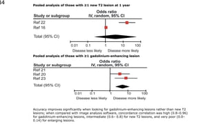 84
Pooled analysis of those with ≥1 gadolinium-enhancing lesion
Accuracy improves significantly when looking for gadolinium-enhancing lesions rather than new T2
lesions; when compared with image analysis software, concordance correlation was high (0.8–0.96)
for gadolinium-enhancing lesions, intermediate (0.6– 0.8) for new T2 lesions, and very poor (0.0–
0.14) for enlarging lesions.
Pooled analysis of those with ≥1 new T2 lesion at 1 year
 