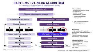 Choose therapy
A B C
Define the individual’s MS
Treatment failure?
• Patient’s preferences?
• Your choice?
Individual measures:
•Evidence of disease activity?
•Tolerability/safety?
•Adherence?
•Drug or inhibitory markers,
e.g. NABs?
Monitoring
Personalisation:
•MS prognosis based on clinical
and MRI indices
•Lifestyle and goals
•Shared goals for therapy
Rebaseline
Rebaselining:
•IFNβ, natalizumab, fingolimod,
teriflunomide, Dimethyl-Fumarate= 3-
6 months
•Glatiramer acetate= 9 months
•Induction= (6 and) 24 months
Choose a therapeutic strategy
Maintenance-escalation Immunosuppression…reconstitution
Choose therapy
X Z
Rebaseline
Monitoring
Initiate, switch or escalate Rx Complete course / Re-treat
Breakthrough disease
NoYes Yes
• Two licensed ‘reconstitution’
therapies at present
IFNβ = interferon-beta; NABs = neutralizing antibodies; Rx = treatment
Giovannoni G, et al. Mult Scler Relat Disord 2015;4:329-33.Giovannoni G, et al. Mult Scler Relat Disord 2015;4:329-33.
Y
Consider changing RxConsider changing Rx
BARTS-MS T2T-NEDA ALGORITHM
T2T = treating-to-target; NEDA = no evident disease activity
 
