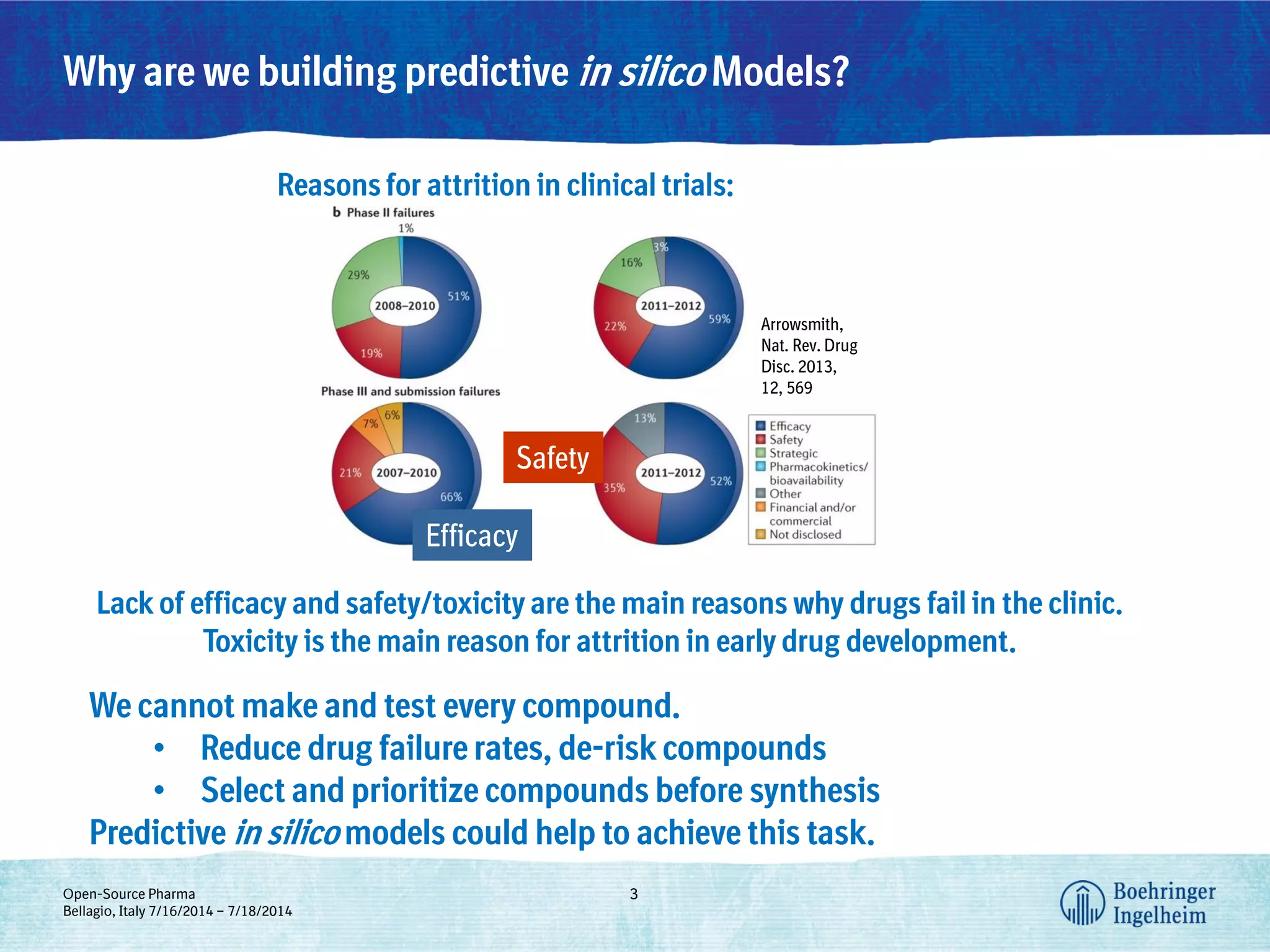 Open Source Pharma: Crowd computing: A new approach to predictive ...
