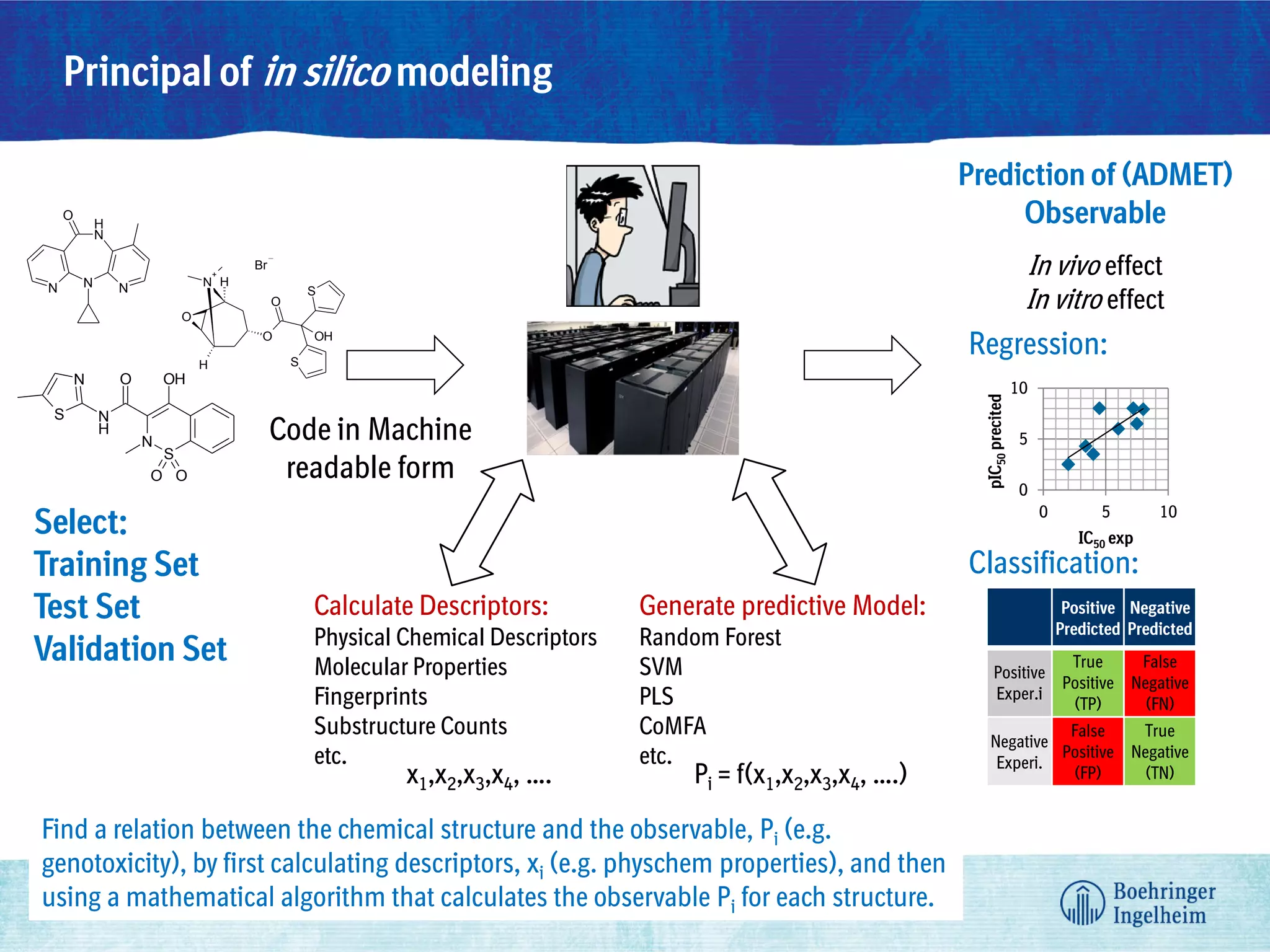 Open Source Pharma: Crowd computing: A new approach to predictive ...