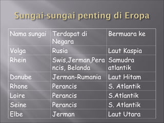 Karakteristik Benua BenuaBenua Eropa.ppt