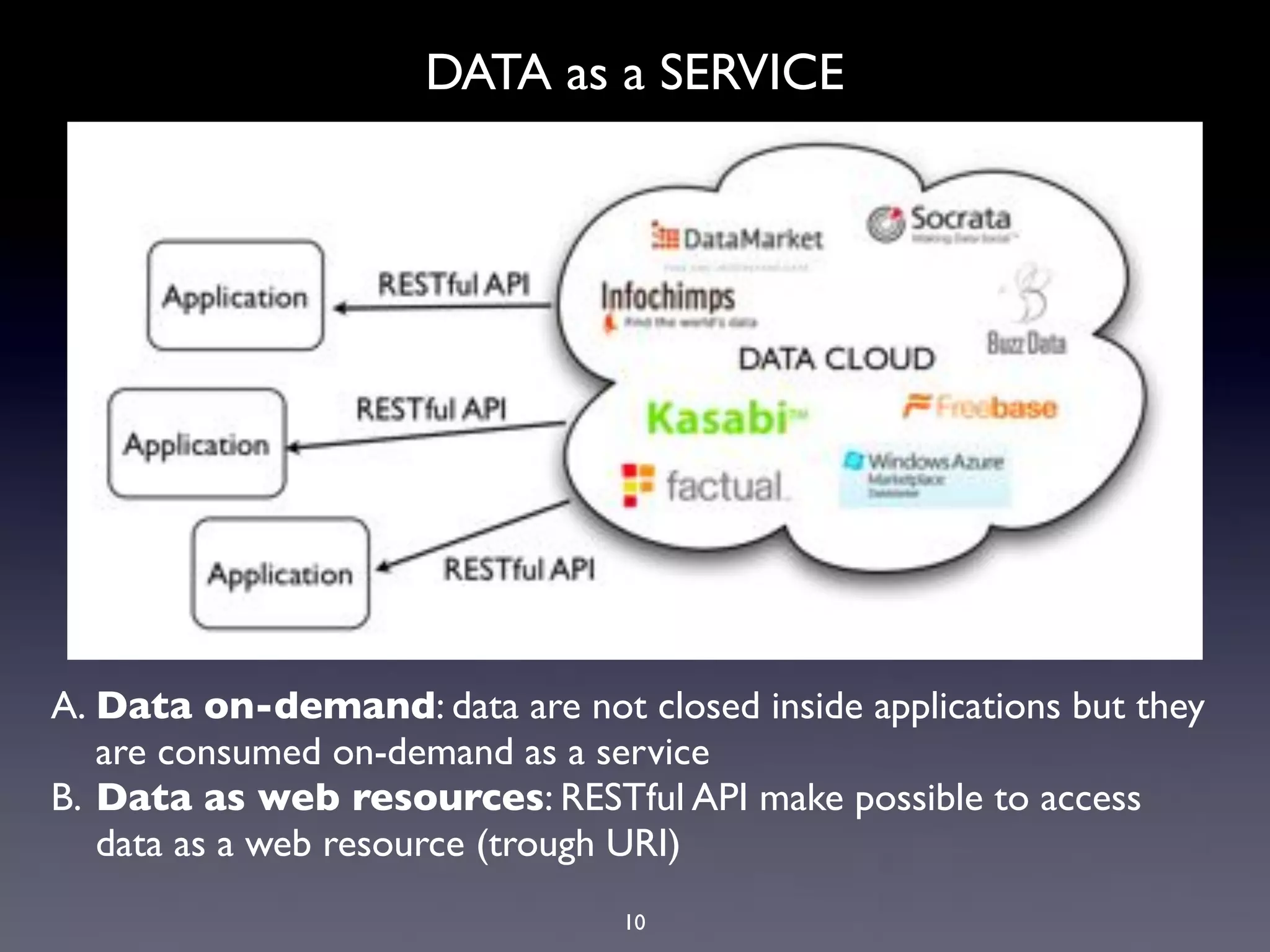 DATA as a SERVICE




A. Data on-demand: data are not closed inside applications but they
   are consumed on-demand as a service
B. Data as web resources: RESTful API make possible to access
   data as a web resource (trough URI)
                                 10
 