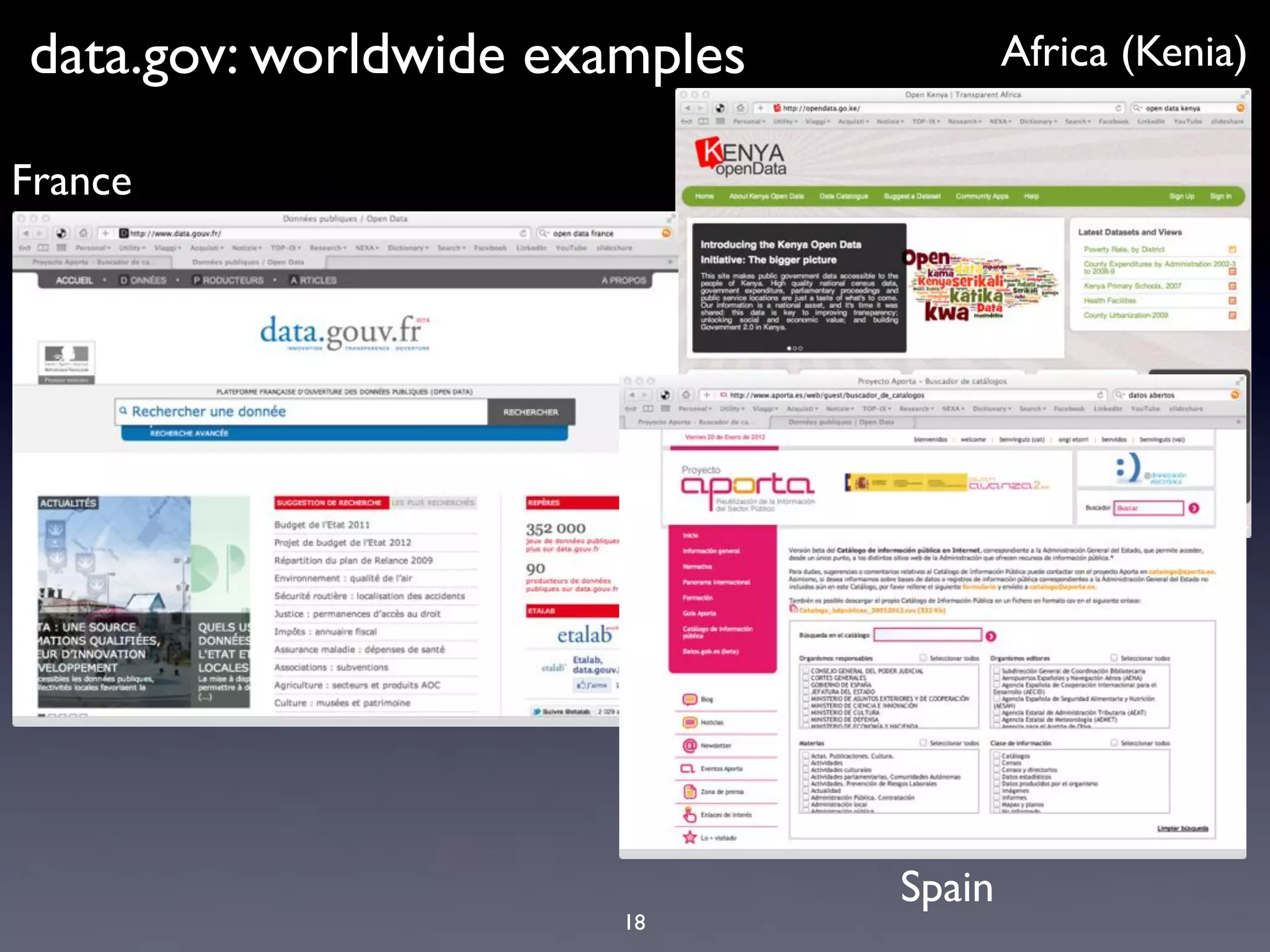 data.gov: worldwide examples           Africa (Kenia)

France




                               Spain
                       18
 