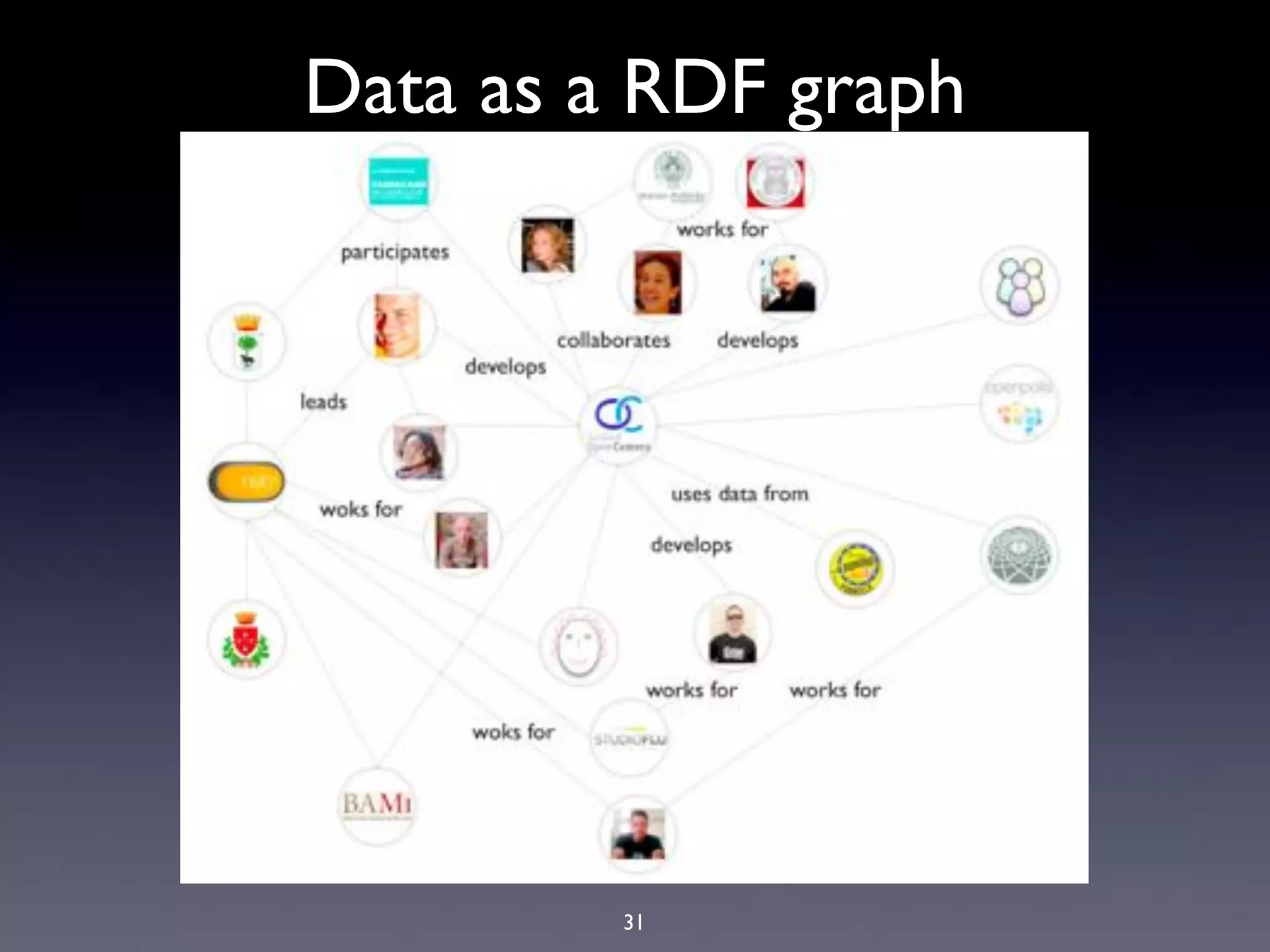 Data as a RDF graph




         31
 